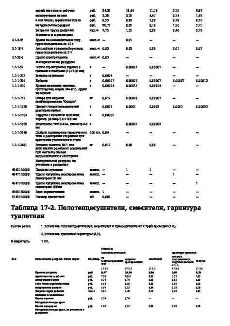 мтсн 2001|ТСН 2001.3 «Территориальные сметные нормативы для .